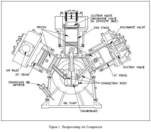 Cross-Sectional-View-and-Terminology-of-Reciprocating-Air-Compressor