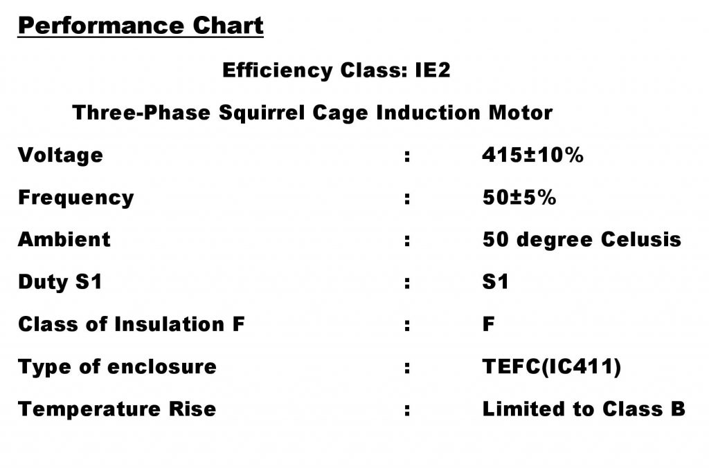 PerformanceChart Air Compressors Manufacturers NEC Air Compressors