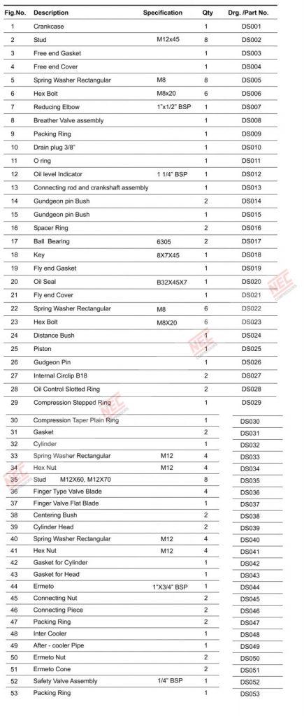 Topblock Spares parts DETAILS 5 HP Air Compressor in Coimbatore 